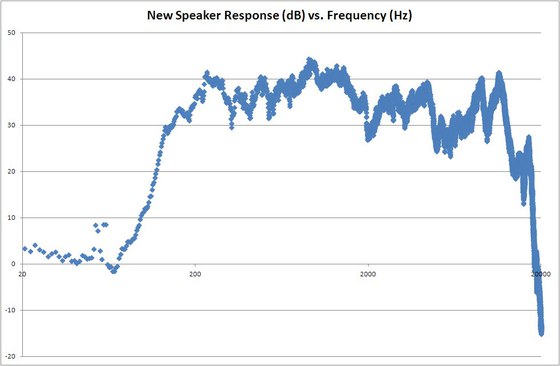 New Speaker Spectrum